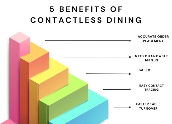 chart showing 5 benefits of contactless dining in a chart